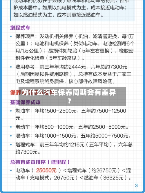为什么汽车保养周期会有差异？-第3张图片