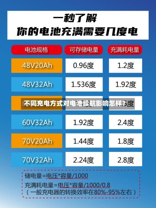 不同充电方式对电池续航影响怎样?-第2张图片