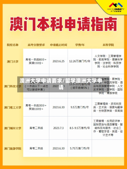 澳洲大学申请要求/留学澳洲大学申请-第3张图片