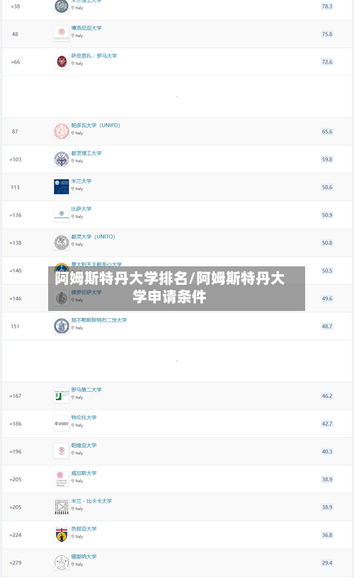 阿姆斯特丹大学排名/阿姆斯特丹大学申请条件