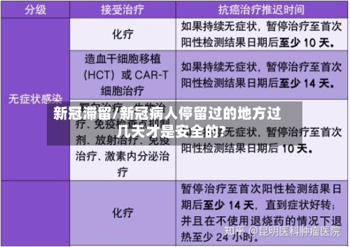 新冠滞留/新冠病人停留过的地方过几天才是安全的?-第3张图片