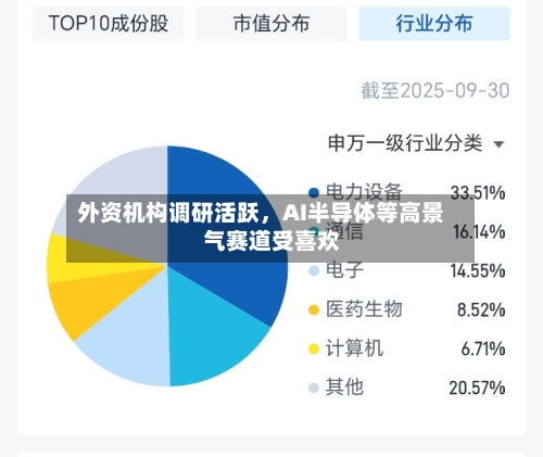 外资机构调研活跃	，AI半导体等高景气赛道受喜欢-第2张图片
