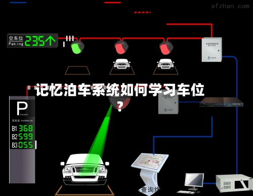 记忆泊车系统如何学习车位？-第2张图片