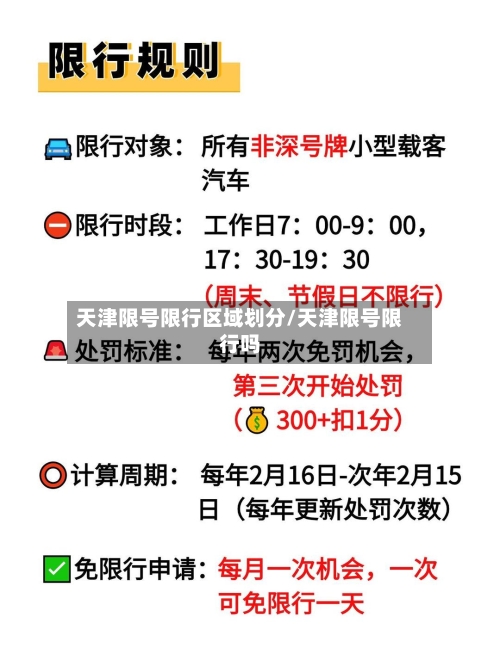 天津限号限行区域划分/天津限号限行吗