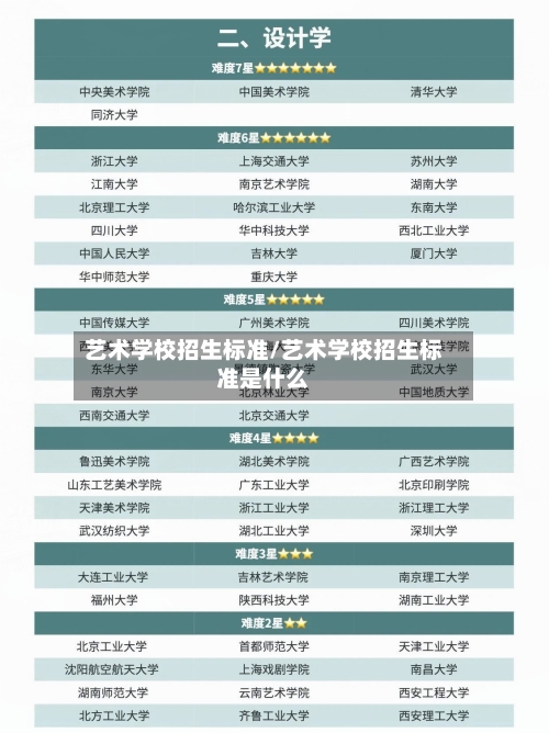 艺术学校招生标准/艺术学校招生标准是什么