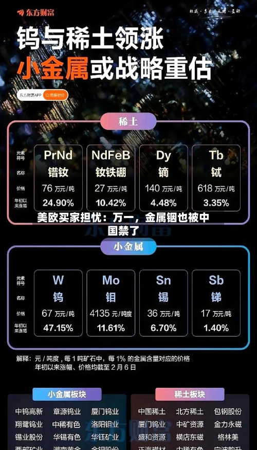 美欧买家担忧：万一	，金属铟也被中国禁了-第2张图片