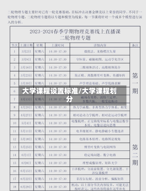 大学课程设置标准/大学课程划分-第2张图片