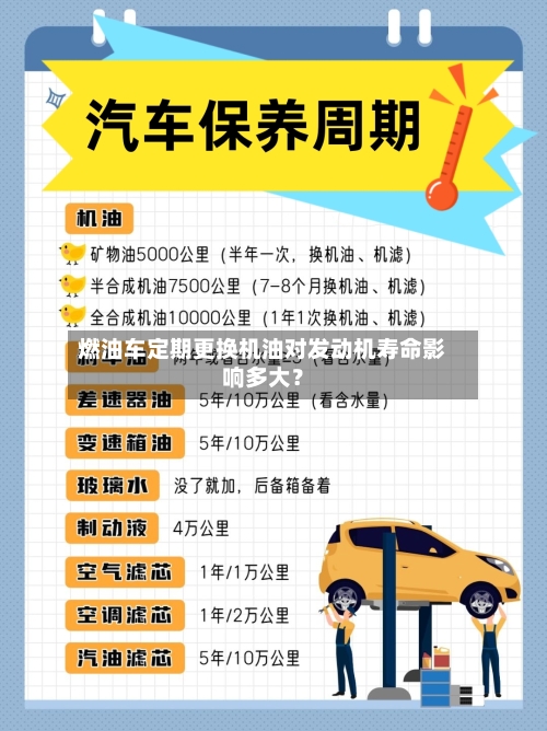 燃油车定期更换机油对发动机寿命影响多大?-第3张图片