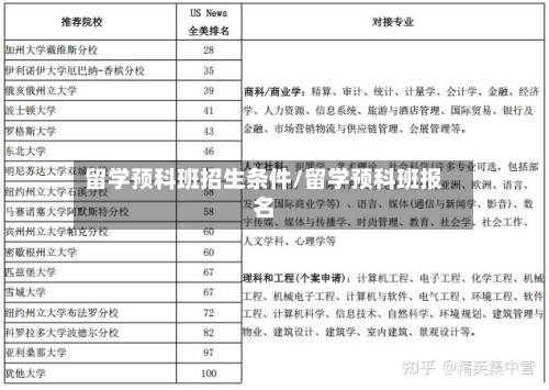 留学预科班招生条件/留学预科班报名
