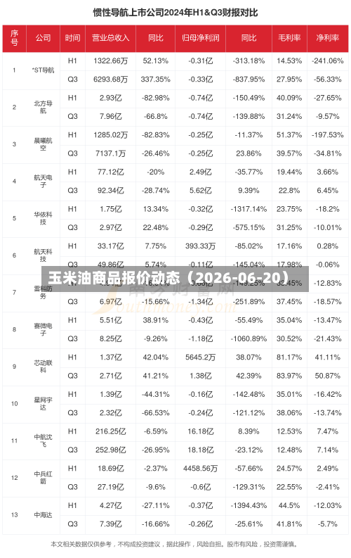 玉米油商品报价动态（2026-06-20）-第1张图片