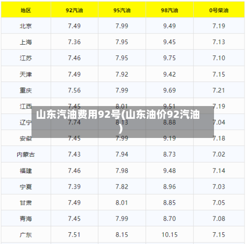 山东汽油费用92号(山东油价92汽油)