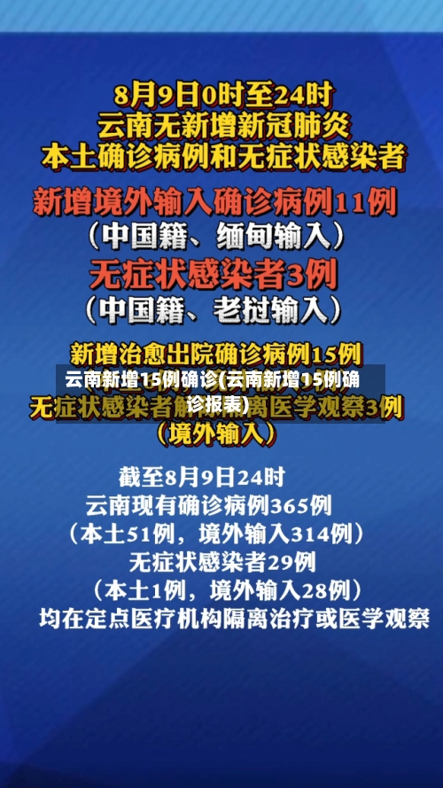 云南新增15例确诊(云南新增15例确诊报表)-第2张图片