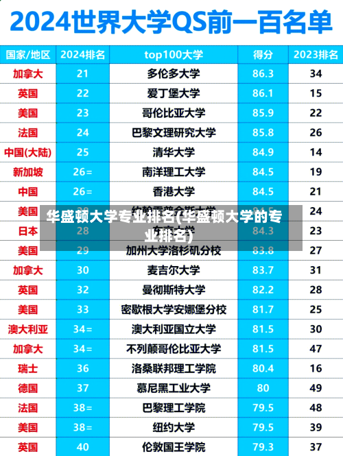 华盛顿大学专业排名(华盛顿大学的专业排名)