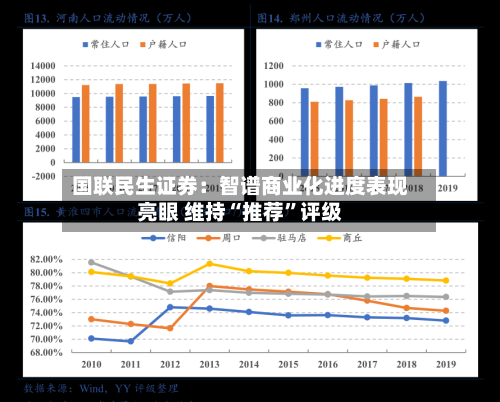 国联民生证券：智谱商业化进度表现亮眼 维持“推荐	”评级-第1张图片