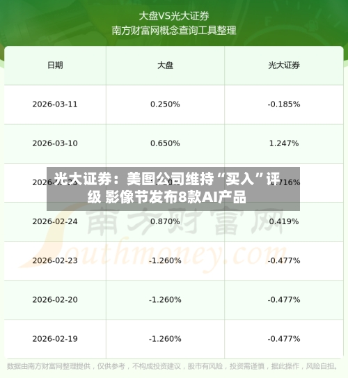 光大证券：美图公司维持“买入	”评级 影像节发布8款AI产品-第1张图片