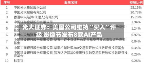 光大证券：美图公司维持“买入”评级 影像节发布8款AI产品-第2张图片