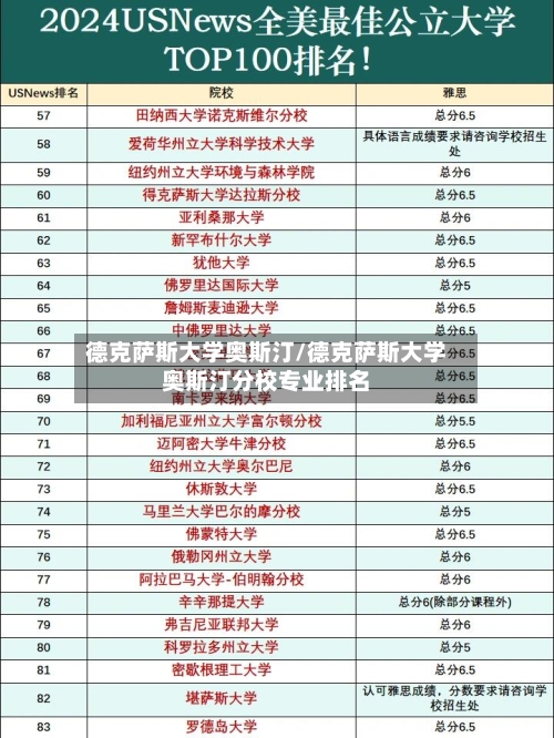 德克萨斯大学奥斯汀/德克萨斯大学奥斯汀分校专业排名-第3张图片