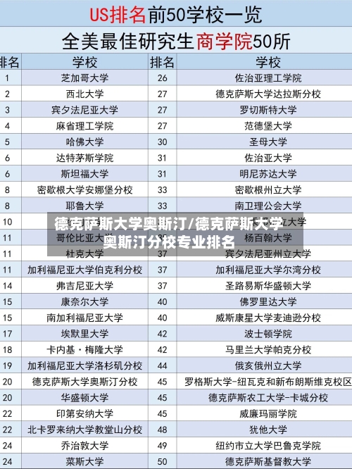 德克萨斯大学奥斯汀/德克萨斯大学奥斯汀分校专业排名-第2张图片