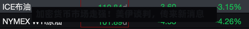 加密货币市场走强！美伊谈判，传来新消息-第2张图片