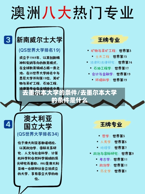 去墨尔本大学的条件/去墨尔本大学的条件是什么