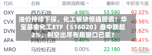 油价持续下探	，化工板块惊魂回调！华宝基金化工ETF（516020）盘中跌超2%，利空出尽布局窗口已至？-第2张图片