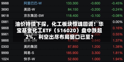 油价持续下探，化工板块惊魂回调！华宝基金化工ETF（516020）盘中跌超2%	，利空出尽布局窗口已至？-第3张图片