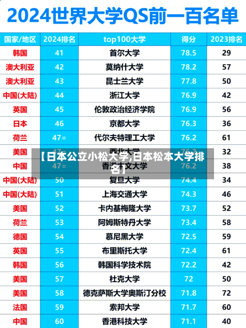 【日本公立小松大学,日本松本大学排名】-第3张图片