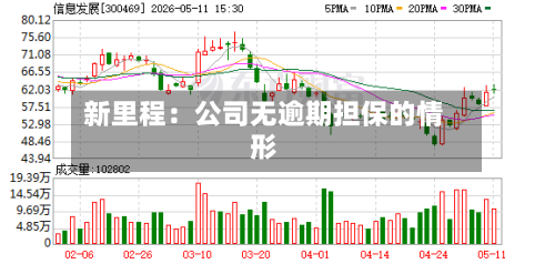 新里程：公司无逾期担保的情形-第1张图片