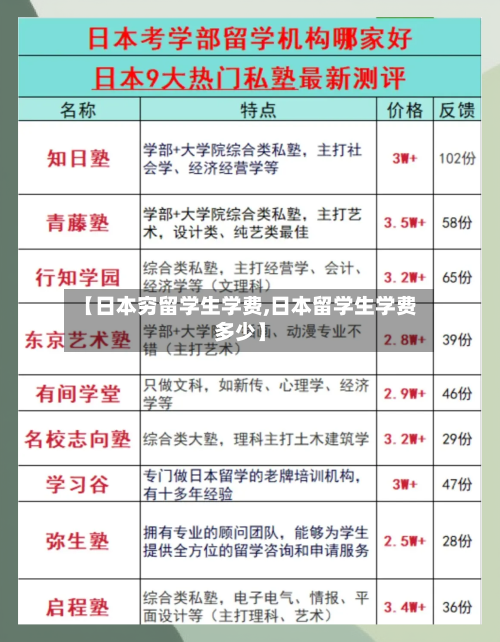 【日本穷留学生学费,日本留学生学费多少】-第3张图片