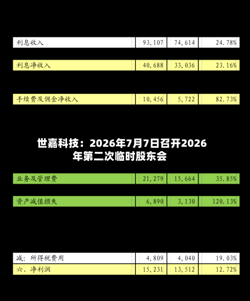 世嘉科技：2026年7月7日召开2026年第二次临时股东会-第1张图片
