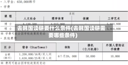 去韩国读研要什么条件(去韩国读研需要哪些条件)