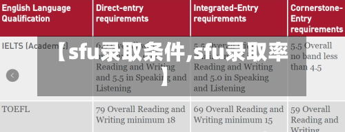 【sfu录取条件,sfu录取率】