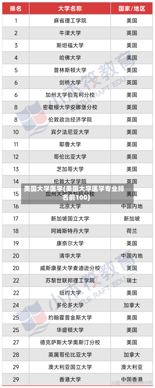 美国大学医学(美国大学医学专业排名前100)-第2张图片