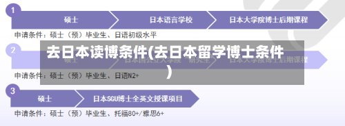 去日本读博条件(去日本留学博士条件)