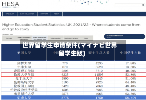 世界留学生申请条件(マイナビ世界留学生版)