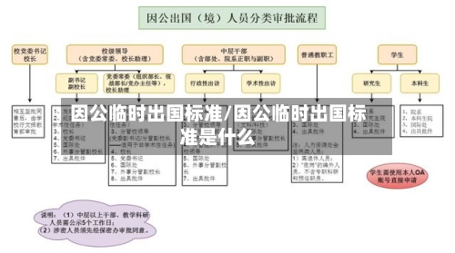 因公临时出国标准/因公临时出国标准是什么