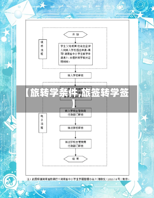 【旅转学条件,旅签转学签】