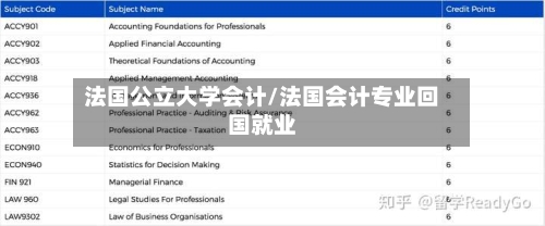 法国公立大学会计/法国会计专业回国就业