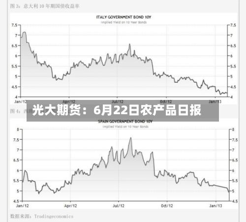 光大期货:6月22日农产品日报-第1张图片