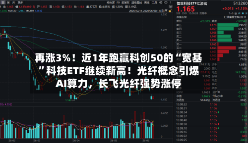 再涨3%！近1年跑赢科创50的“宽基”科技ETF继续新高！光纤概念引爆AI算力，长飞光纤强势涨停-第2张图片