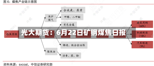 光大期货:6月22日矿钢煤焦日报-第1张图片