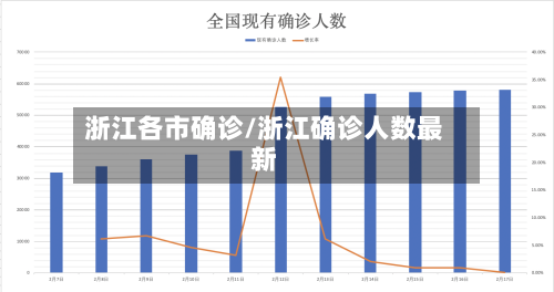 浙江各市确诊/浙江确诊人数最新