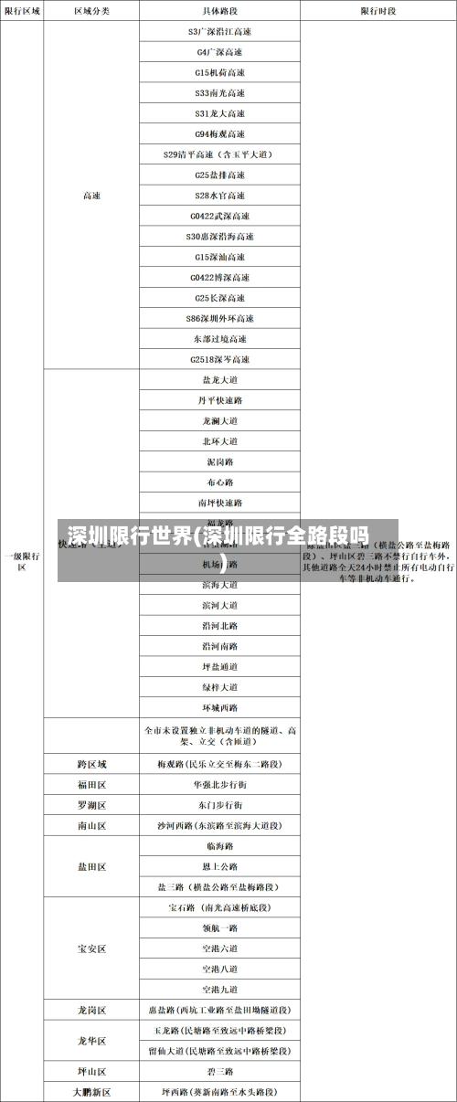 深圳限行世界(深圳限行全路段吗)