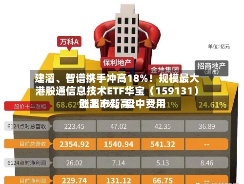 建滔、智谱携手冲高18%!规模最大港股通信息技术ETF华宝(159131)涨超3%,盘中费用
创上市新高!