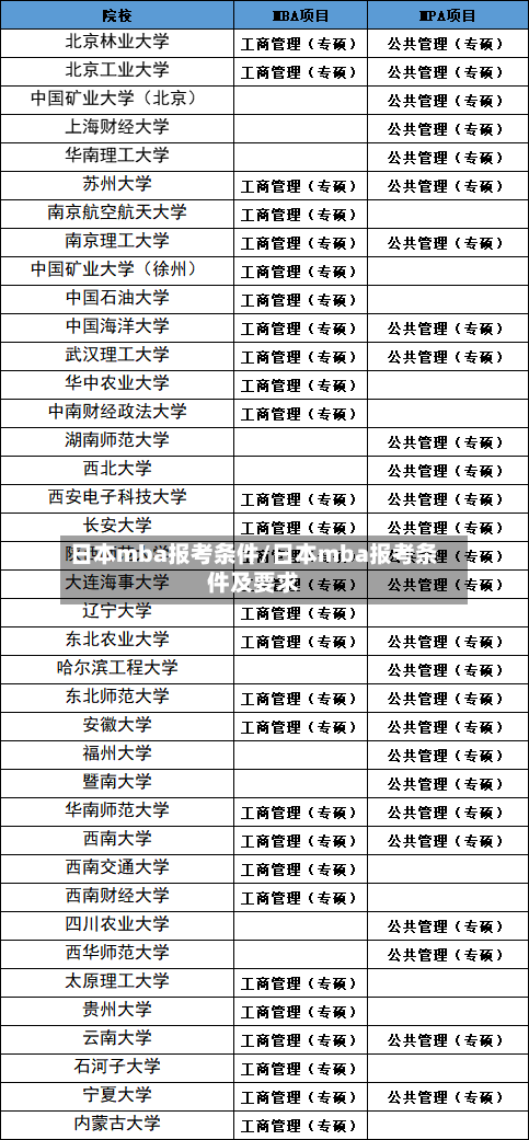 日本mba报考条件/日本mba报考条件及要求-第3张图片