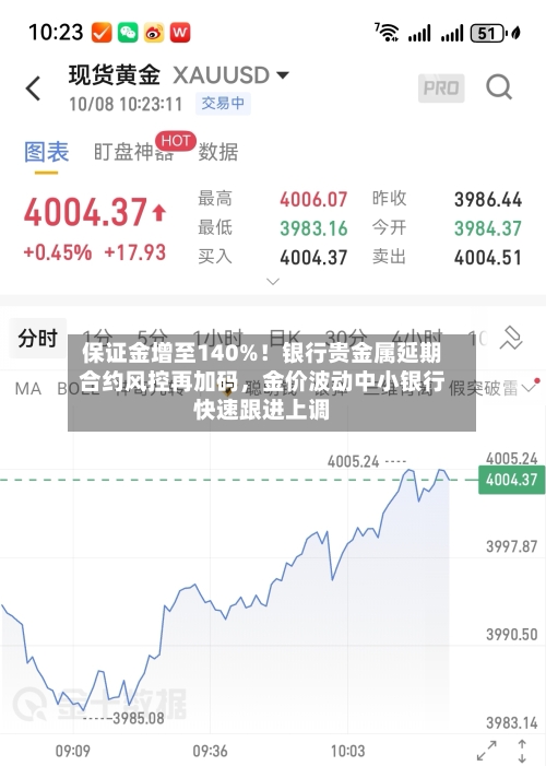 保证金增至140%！银行贵金属延期合约风控再加码，金价波动中小银行快速跟进上调-第3张图片