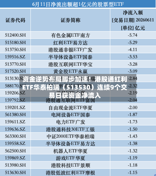 资金逆势布局脚步加速!港股通红利ETF华泰柏瑞(513530)连续9个交易日获资金净流入-第2张图片