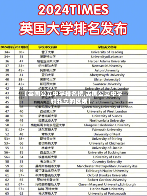 【英国公立中学排名榜,英国公立中学和私立的区别】-第2张图片