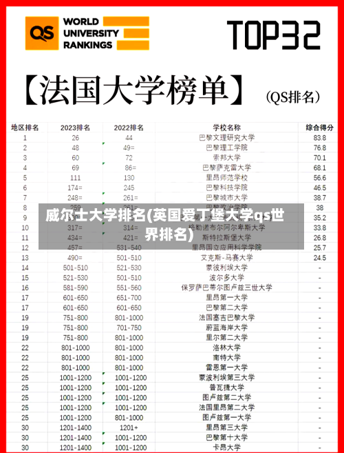 威尔士大学排名(英国爱丁堡大学qs世界排名)-第2张图片