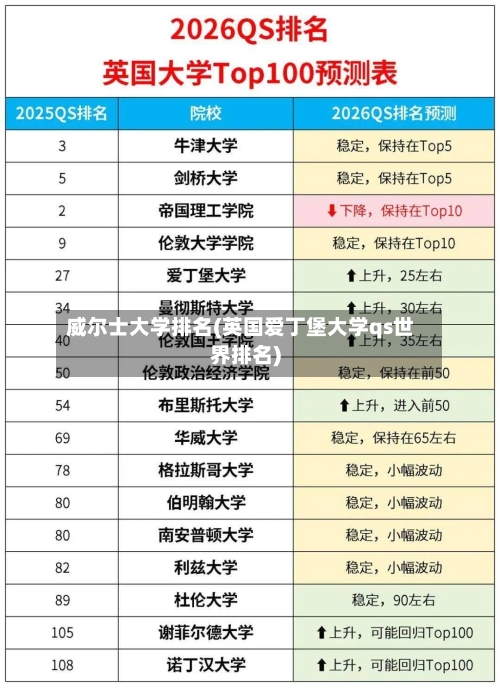 威尔士大学排名(英国爱丁堡大学qs世界排名)-第3张图片